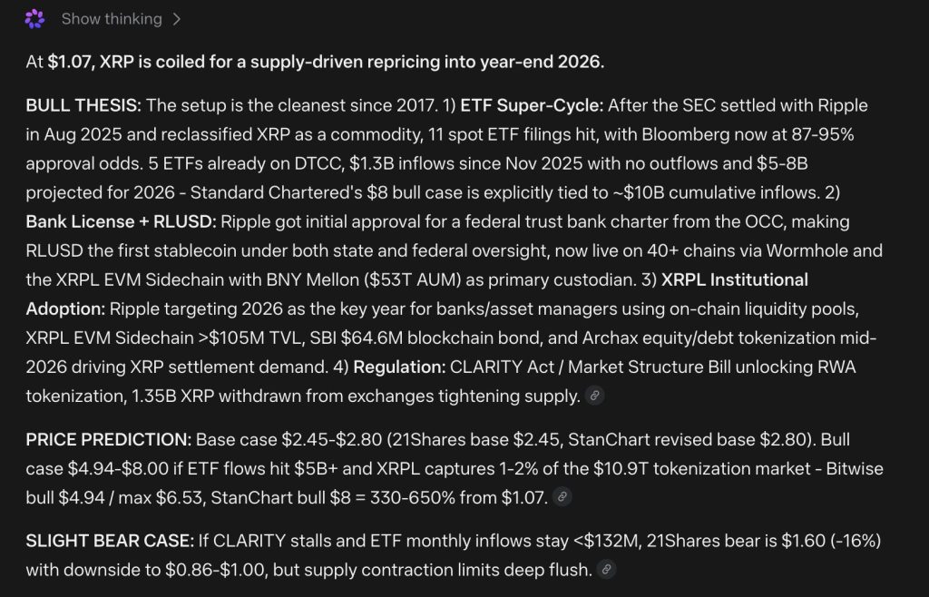 Mark Zuckerberg Meta AI Predicts an XRP Surge Few Saw Coming