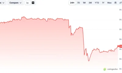 MANTRA price chart, source: CoinGecko