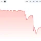 MANTRA price chart, source: CoinGecko