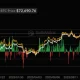 Bitcoin spot ETF net inflow, source: SoSoValue