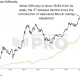 Bitcoin miner capitulation deepens as difficulty falls 19.9% - 2