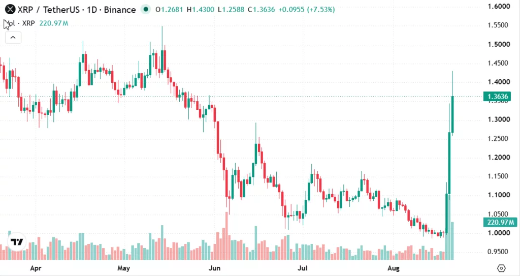 XRP spot ETF daily net inflows reach $13.2371 million: XRP holders can earn up to $10,000 per day - 3