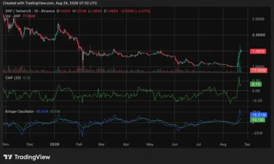 XRP price chart, source: crypto.news