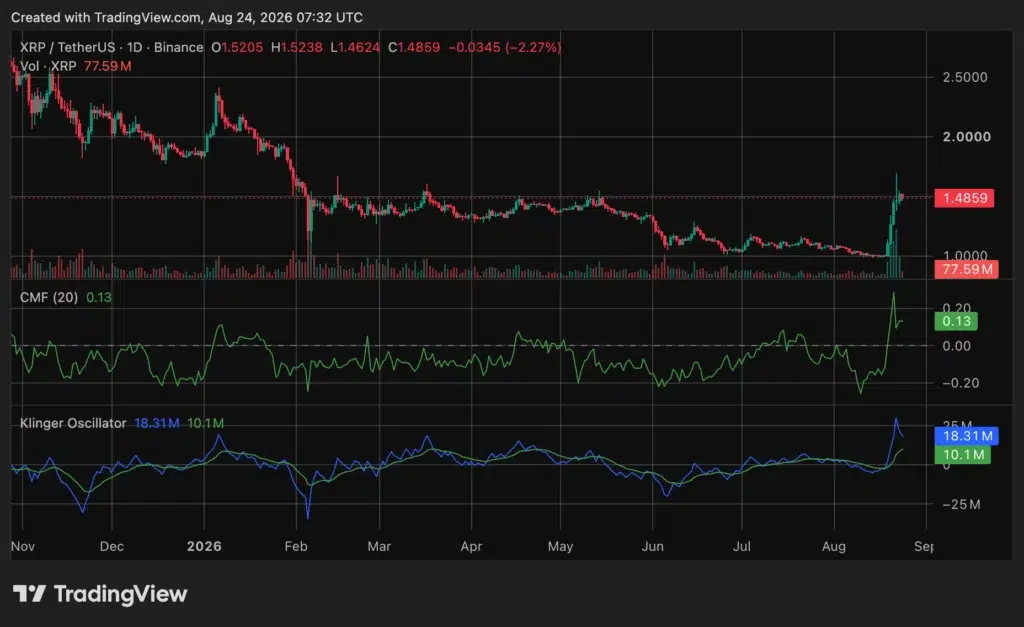 XRP price chart, source: crypto.news