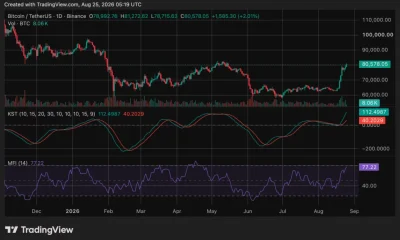 Bitcoin (BTC) price chart, source: crypto.news