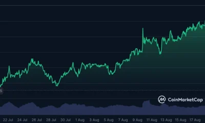 Best Monero exchanges without registration in 2026 - 4