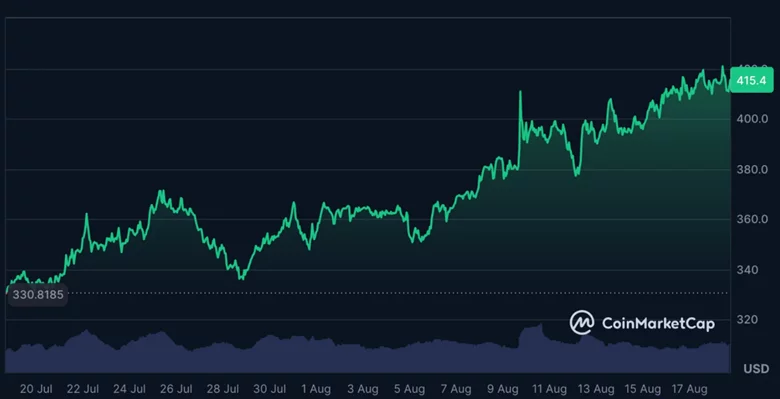 Best Monero exchanges without registration in 2026 - 4