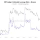 XRP Estimated Leverage Ratio, source: CryptoQuant
