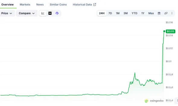 PolySwarm (NCT) price chart, source: CoinGecko