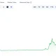 PolySwarm (NCT) price chart, source: CoinGecko