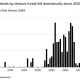 SEC opens door to public token sales, but ICO demand has moved on: Bloomberg - 2