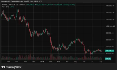 Bitcoin (BTC) price chart, source: crypto.news