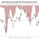 Bitcoin Price Prediction: 32,000 Bitcoin Just Hit Exchanges at a Loss in a Single Day, Is a Short-Term Holder Capitulation Signaling the Bottom?