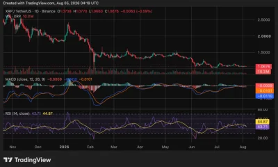 XRP price chart, source: crypto.news