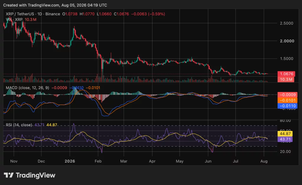XRP price chart, source: crypto.news