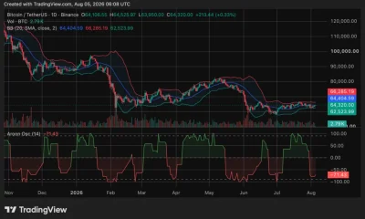 Bitcoin (BTC) price chart, source: crypto.news