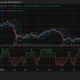 Bitcoin (BTC) price chart, source: crypto.news