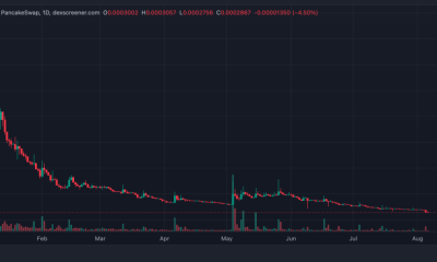 ELIZAOS Founder Abandons Token After Lawsuit Drains Treasury to Zero