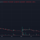 ELIZAOS Founder Abandons Token After Lawsuit Drains Treasury to Zero