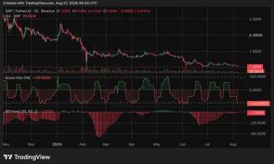 XRP price chart, source: crypto.news