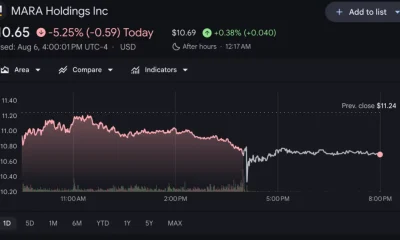 MARA Bitcoin holdings fall 29% as Q2 loss hits $611M - 2