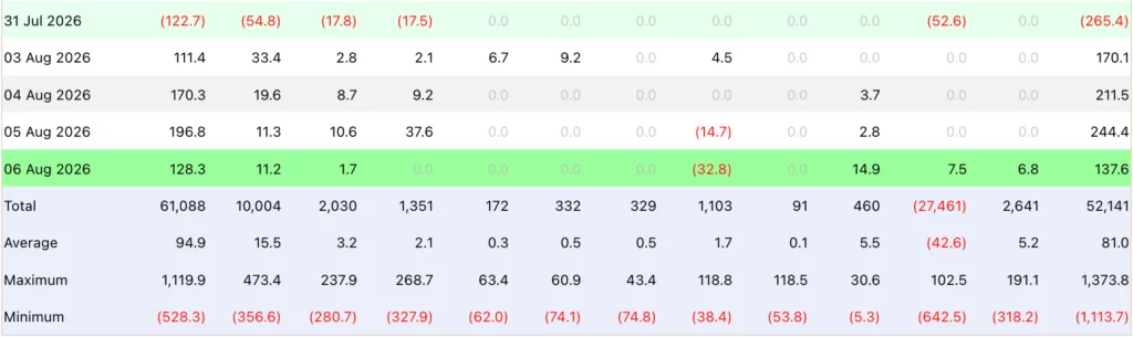 U.S. spot Bitcoin ETFs, source: Farside