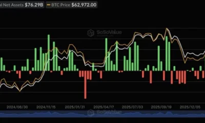 U.S. spot Bitcoin ETFs, source: SoSoValue