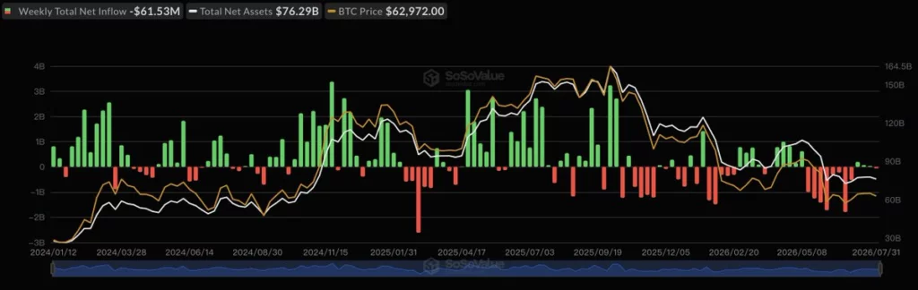 U.S. spot Bitcoin ETFs, source: SoSoValue