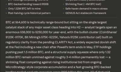 Dario Amodei Claude AI Predicts the Next Chapter for Bitcoin in 2026