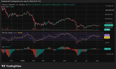 Bitcoin (BTC) price analysis, source: crypto.news