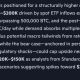 Microsoft Copilot AI Predicts a Quiet Bitcoin Rally Building Right Now