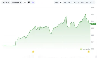 Cysic (CYS) price chart, source: CoinGecko