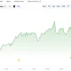 Cysic (CYS) price chart, source: CoinGecko