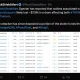 Coinsbuy $7.9M drain sends funds through 3 exchanges, source: PeckShield