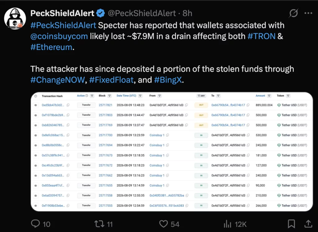 Coinsbuy $7.9M drain sends funds through 3 exchanges, source: PeckShield