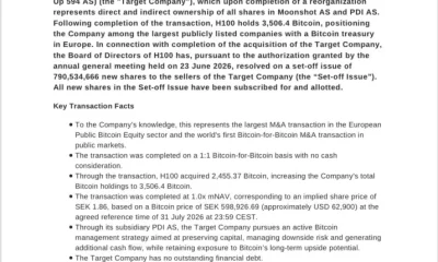 H100 adds 2,455 BTC