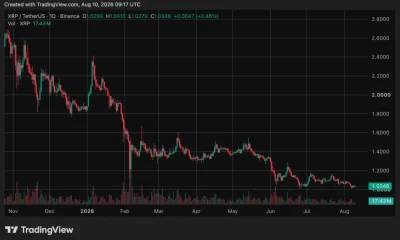 Ripple (XRP) price chart, source: crypto.news