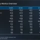 TRON key metrics overview, source: Messari