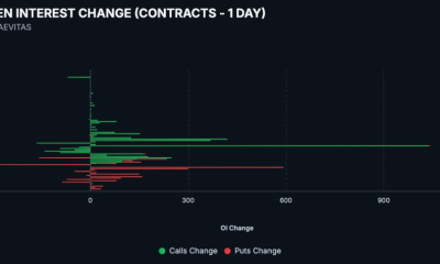 CPI Sets the Stage for Bitcoin’s Next Major Range Break