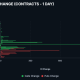 CPI Sets the Stage for Bitcoin’s Next Major Range Break
