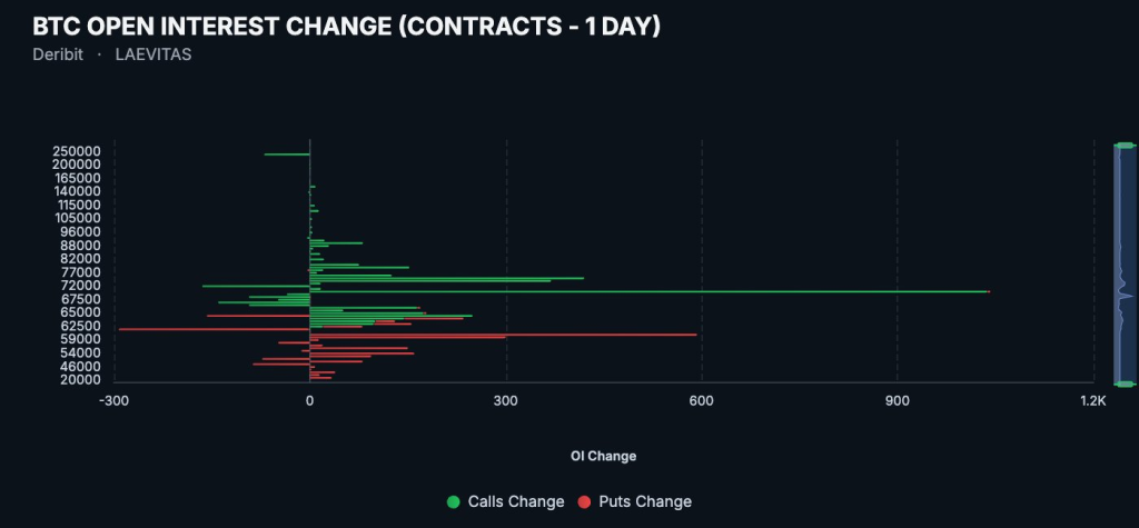 CPI Sets the Stage for Bitcoin’s Next Major Range Break