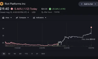 Riot platform shares price chart, source: Google Finance