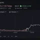Riot platform shares price chart, source: Google Finance