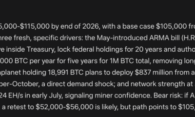 Mark Zuckerberg Meta AI Predicts Bitcoin Price by The End of 2026