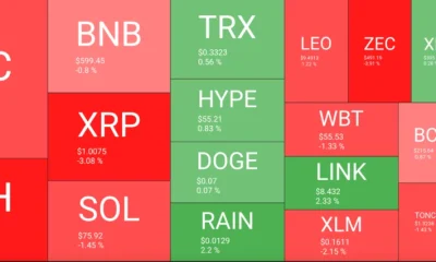 Crypto Market Overview, source: QuantifyCrypto