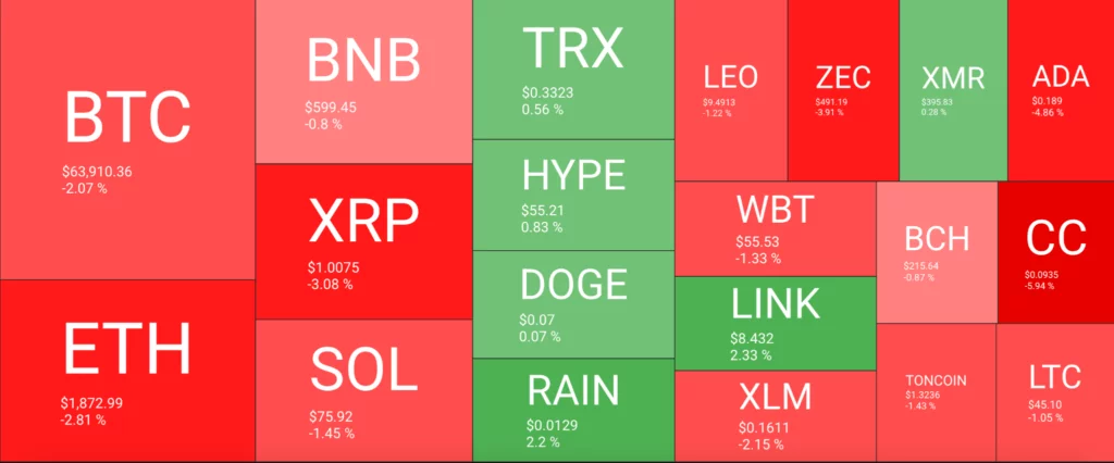 Crypto Market Overview, source: QuantifyCrypto