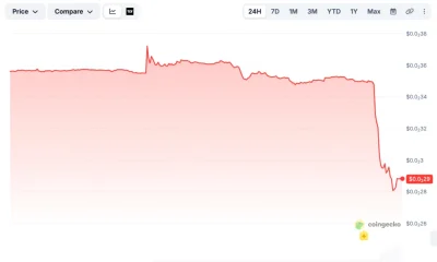 Ravencoin (RVN) price chart, source: CoinGecko