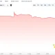 Ravencoin (RVN) price chart, source: CoinGecko