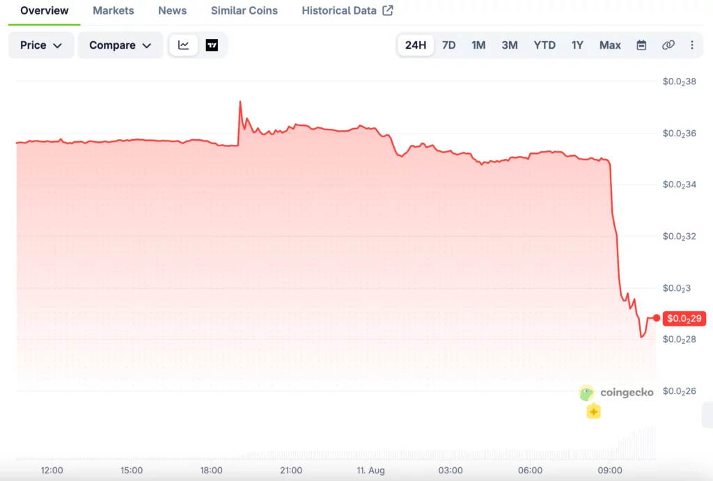Ravencoin (RVN) price chart, source: CoinGecko