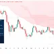 XRP holders can earn up to $10,000 a day as prices weaken and market outlook clears - 3